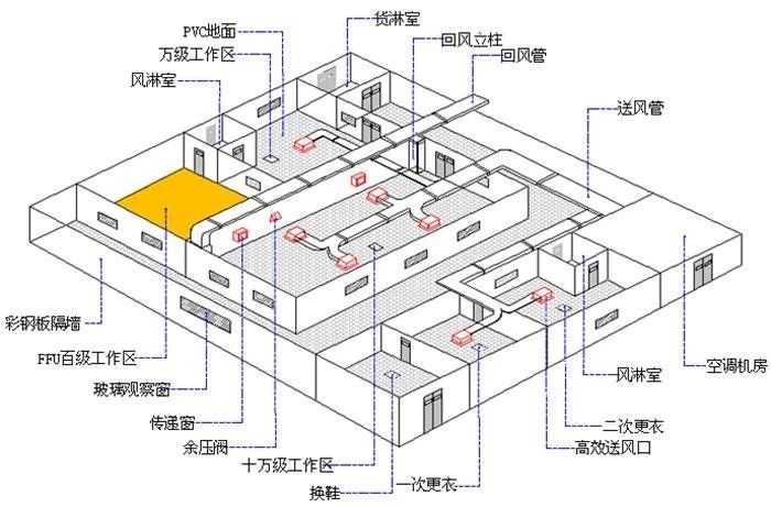 無塵車間裝修設(shè)計(jì)