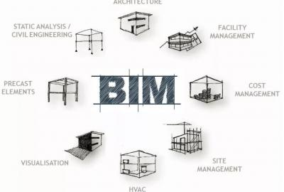 CEIDI西遞 | BIM+VR技術(shù)在凈化工程中的是如何實際應(yīng)用的